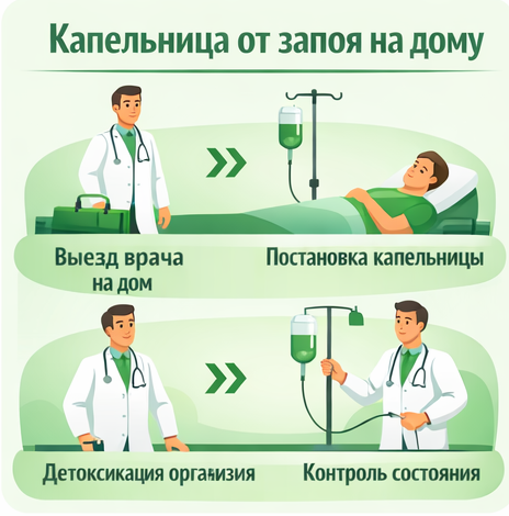 капельница от запоя в Кунгуре в клинике Санати